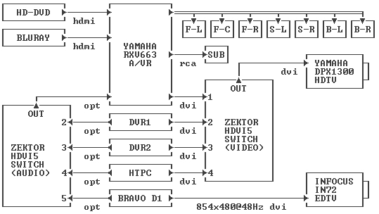 yamaha rx-v663 manual